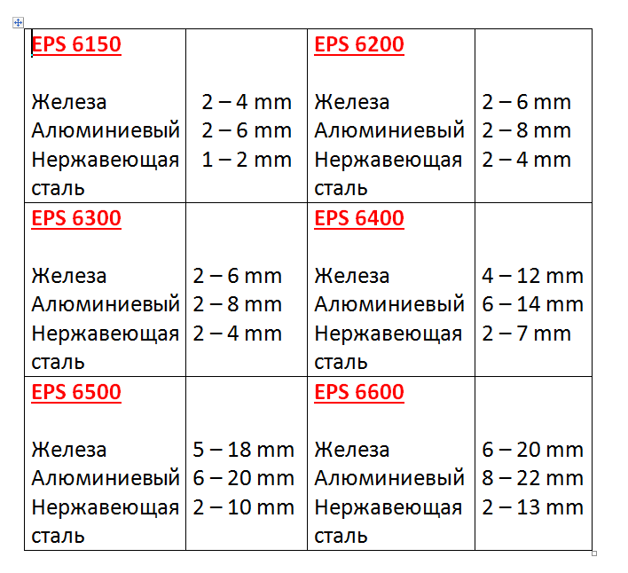 таблица ЕПС.PNG