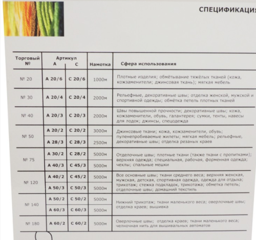  Карта цветов ниток EURON №1 А,С на нитки универс.,армир.  ТриКатушки